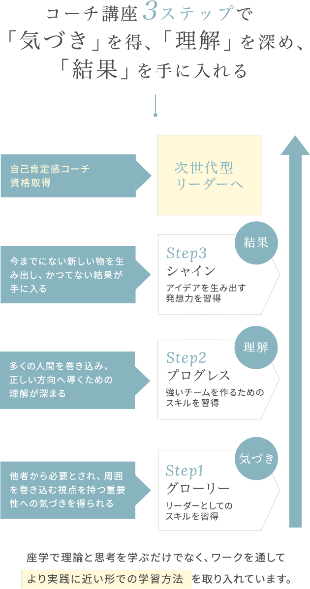 コーチ講座 自己肯定感アカデミー